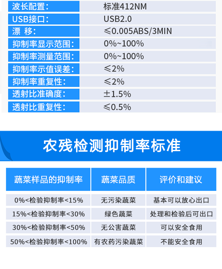 農殘檢測設備參數