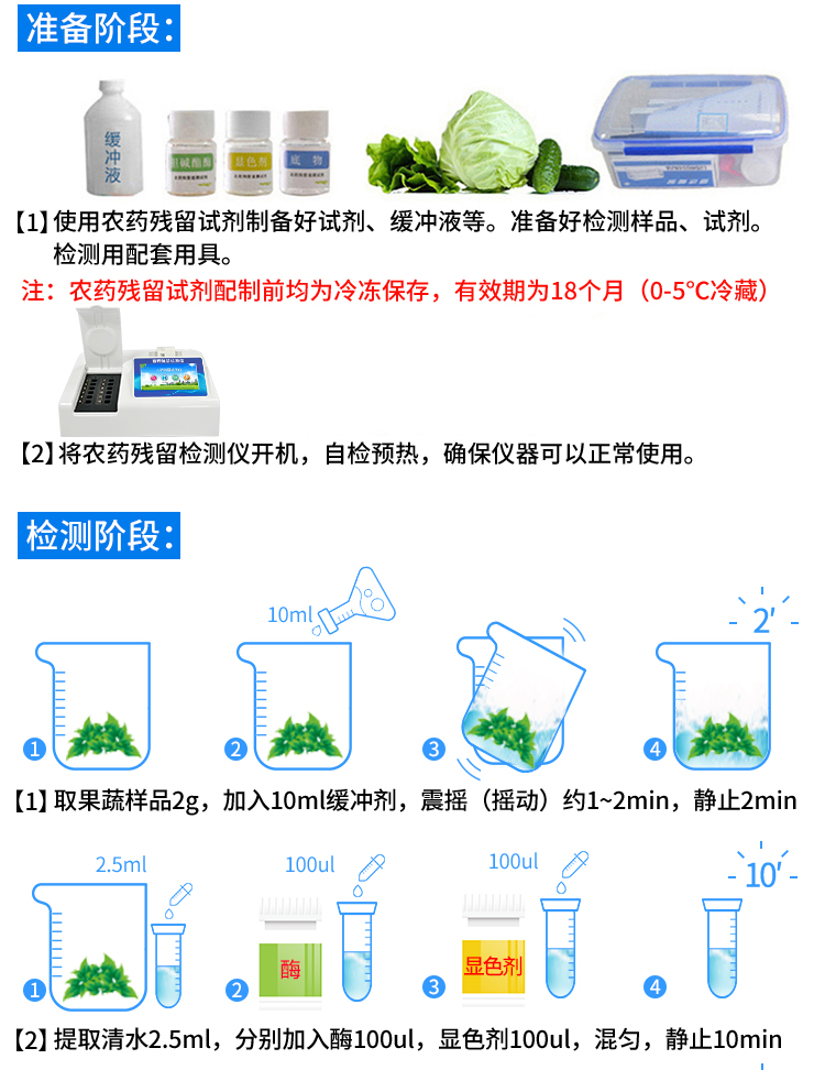 農殘檢測設備操作步驟